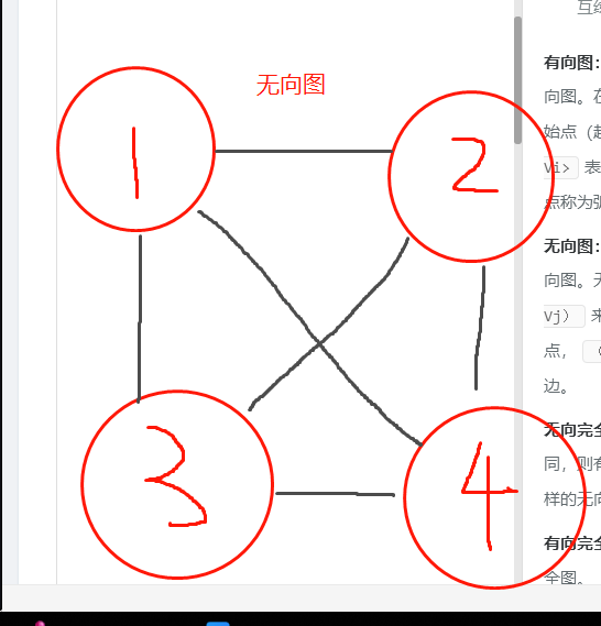 在无向图中,若每对顶点之间都有一条边相连,则称该图为完全图.