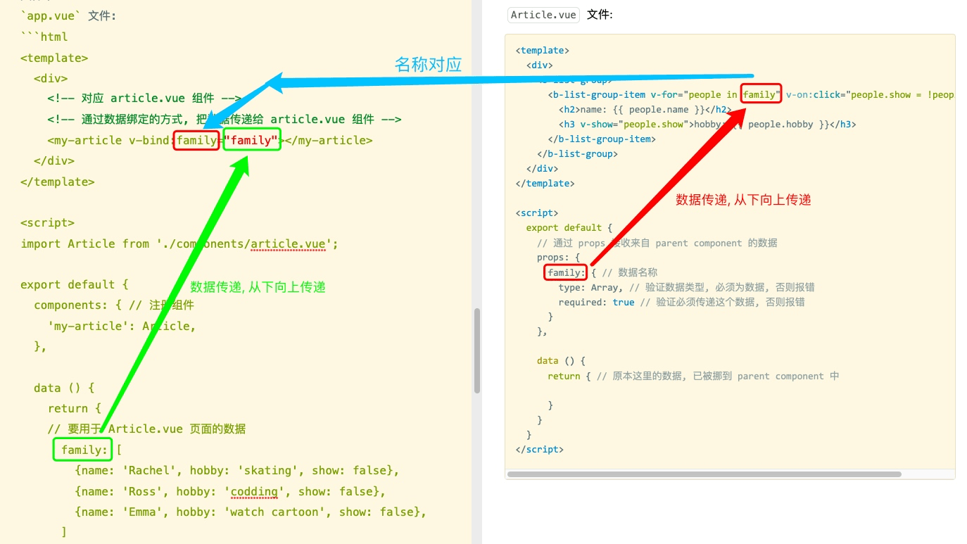 # Nested components 组件之间的嵌套