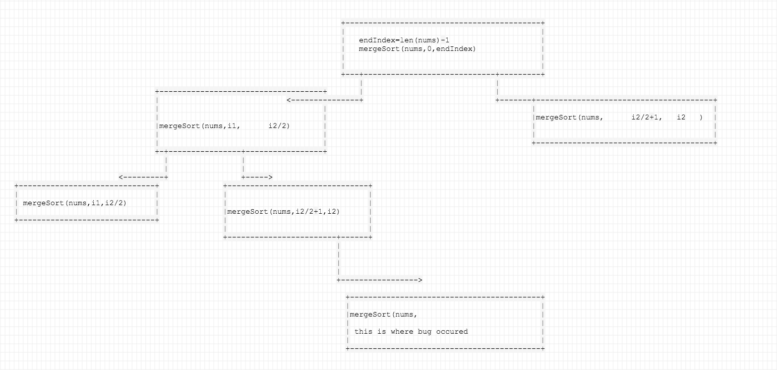 Leetcode Sort Array