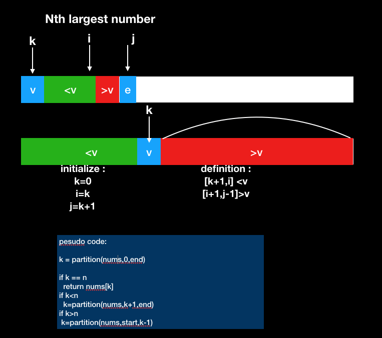 LeetCode Kth Largest Element in an Array