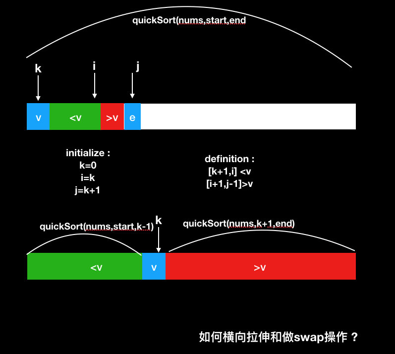 Leetcode Sort Array