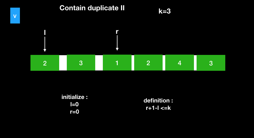 leetcode 219. Contains Duplicate II