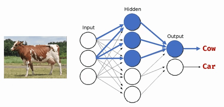 Deep Learning With Python, Tensorflow & Keras