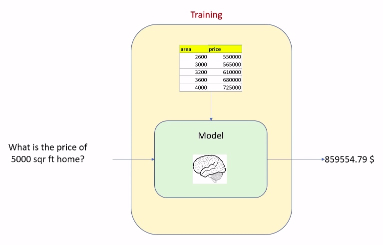 Machine Learning (3) - 介绍两种保存和读取模型的方式