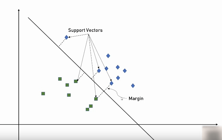 Machine Learning (12) - Support Vector Machine (SVM)