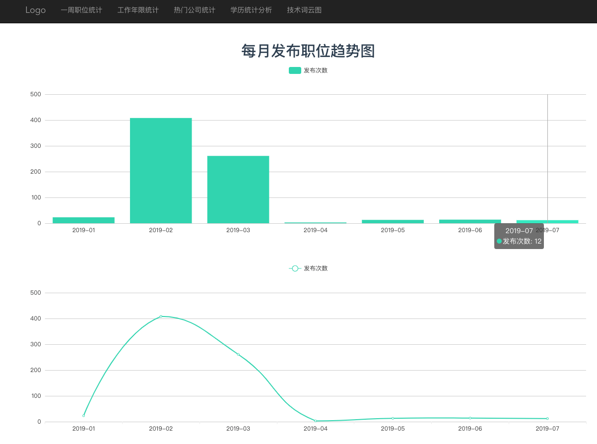 上海PHP职位怎么这么少了