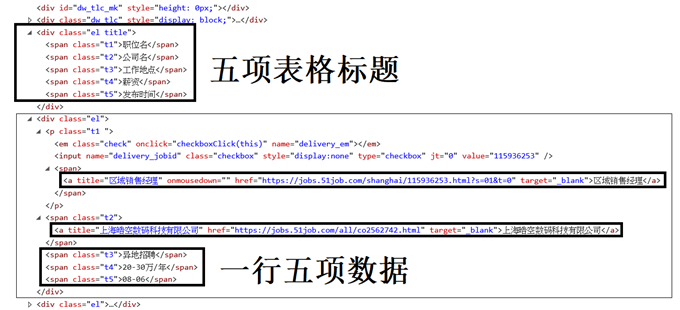 001.01 一般網頁爬蟲處理