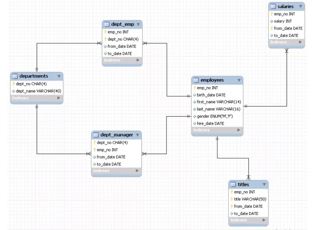 mysql索引使用策略及優化