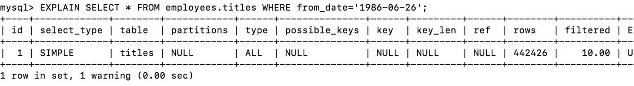 MySQL 索引使用策略及優化