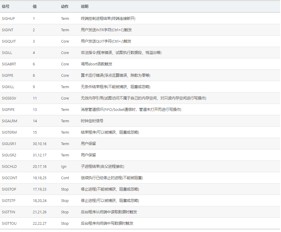 Golang 系統訊號接收說明