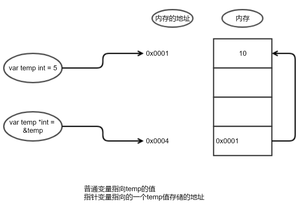 【GoLang 那點事】Go 指標，如此輕鬆掌握，希望有收穫