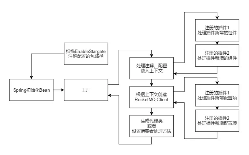 雲片RocketMQ實戰：Stargate的前世今生