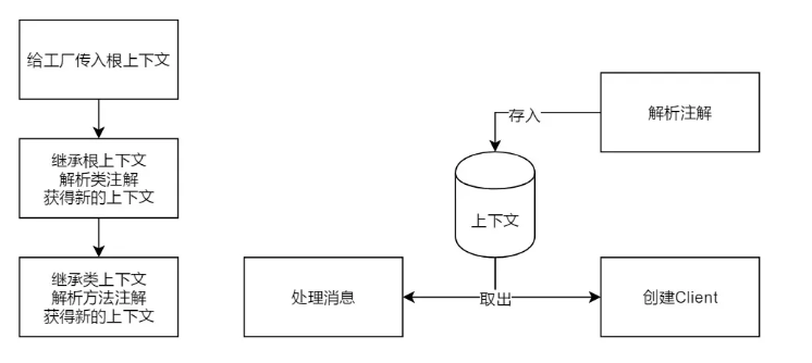 雲片RocketMQ實戰：Stargate的前世今生