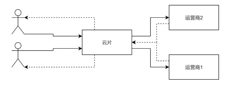 雲片RocketMQ實戰：Stargate的前世今生