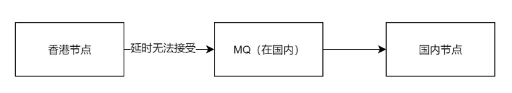 雲片RocketMQ實戰：Stargate的前世今生