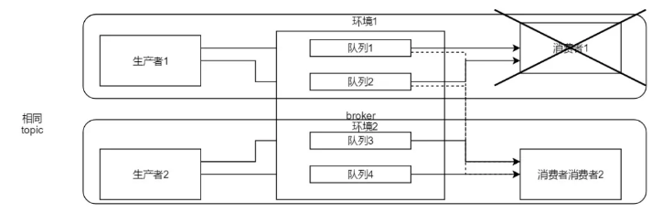 雲片RocketMQ實戰：Stargate的前世今生