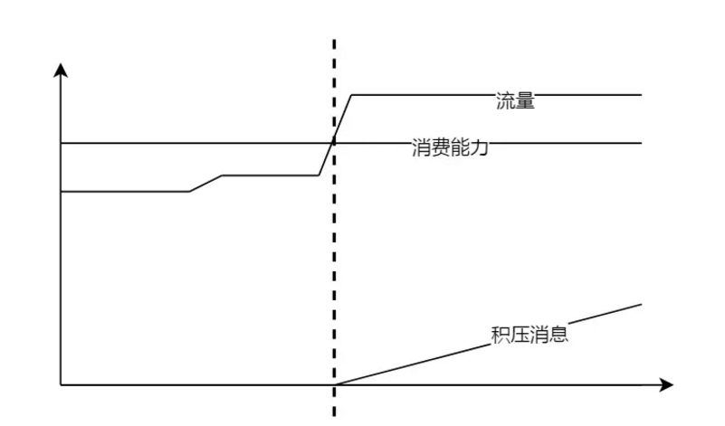 雲片RocketMQ實戰：Stargate的前世今生