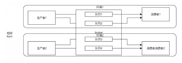 雲片RocketMQ實戰：Stargate的前世今生