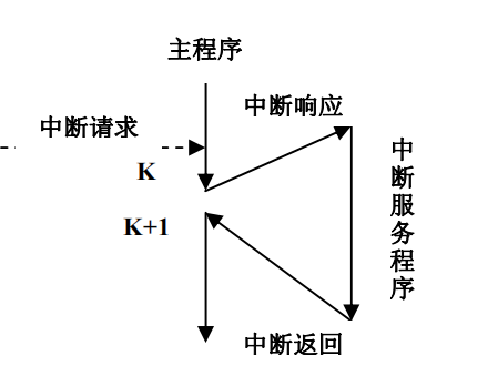 PHP訊號中斷系統