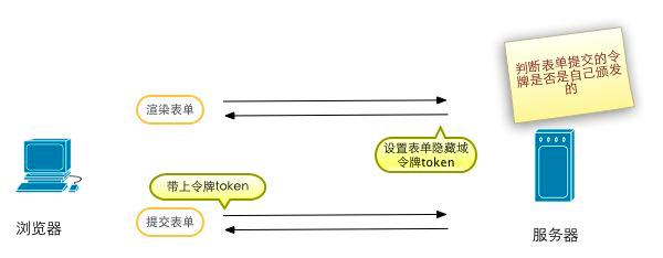 值得注意的安全開發知識總結