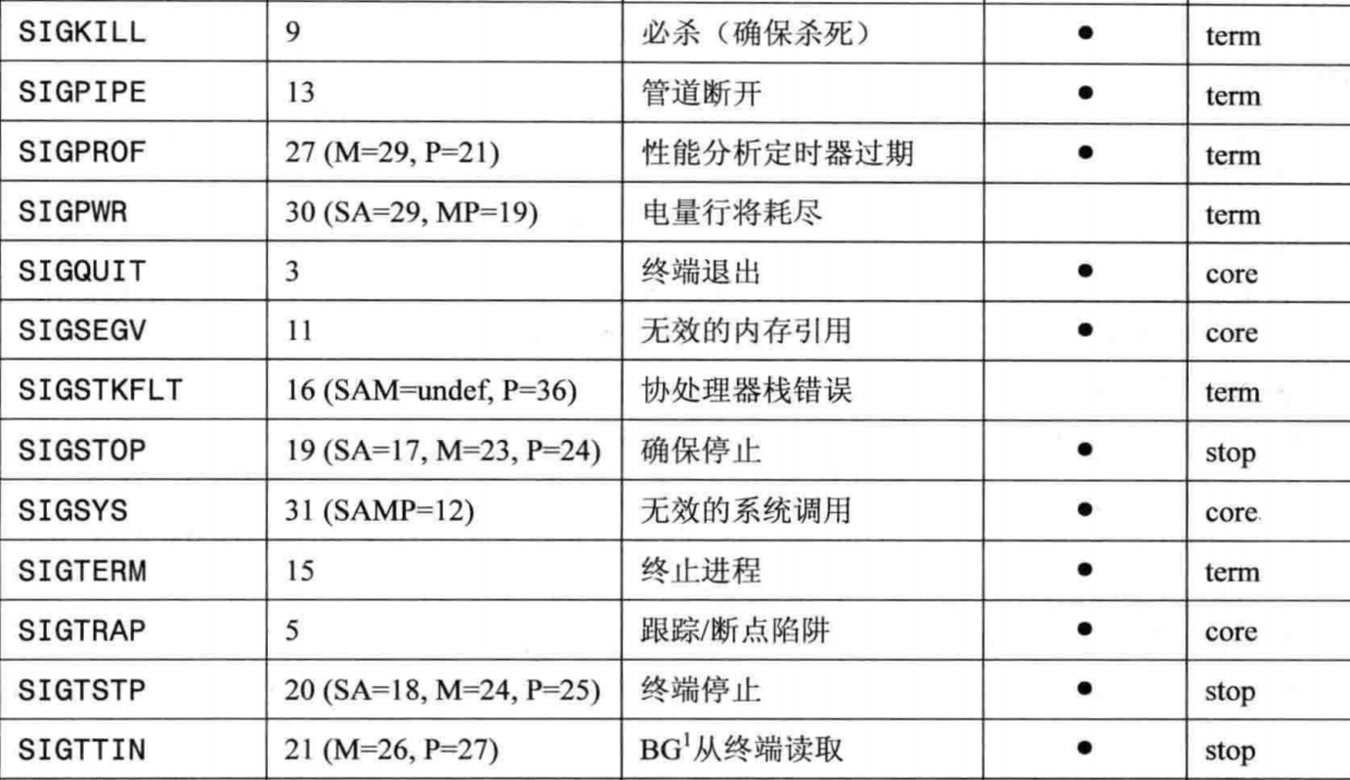 PHP 訊號中斷系統