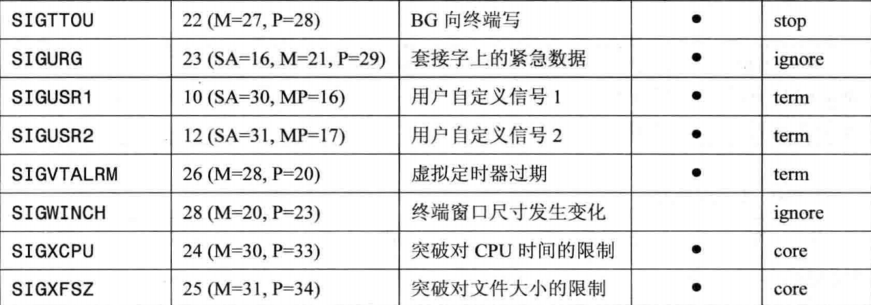 PHP 訊號中斷系統