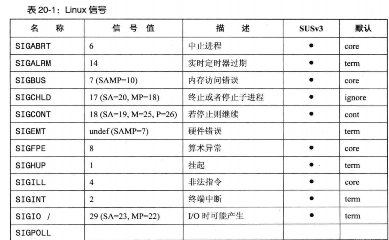 PHP 訊號中斷系統