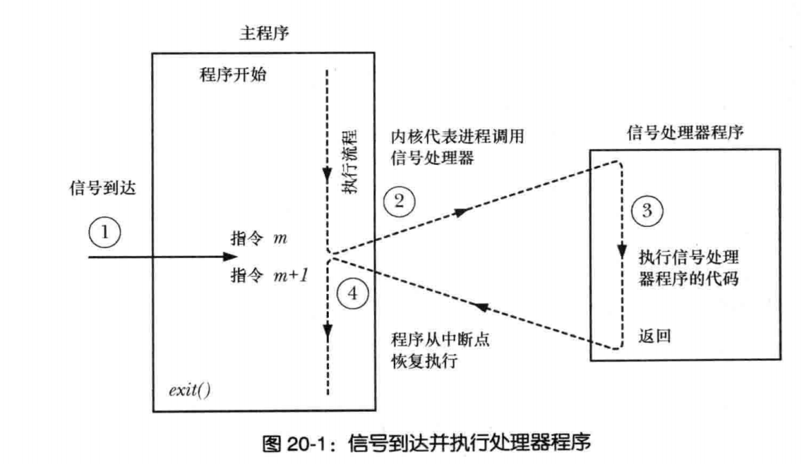 PHP 訊號中斷系統