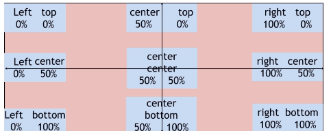 CSS 盒子模型