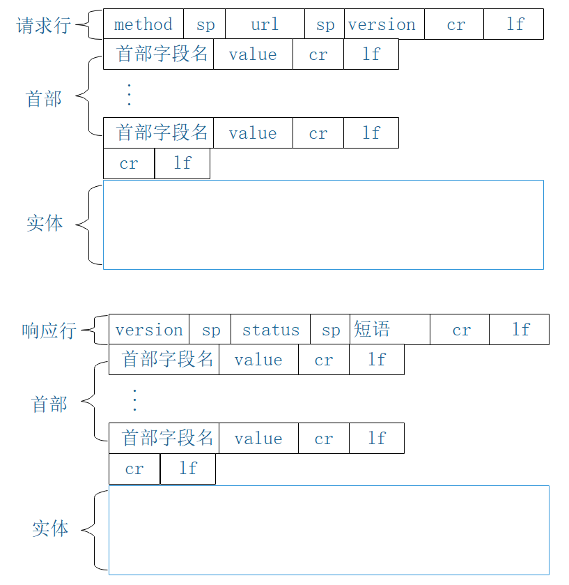 【GoLang 那點事】gRPC之流式呼叫原理http2協議分析