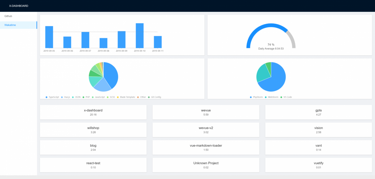 github + wakatime => x-dashboard