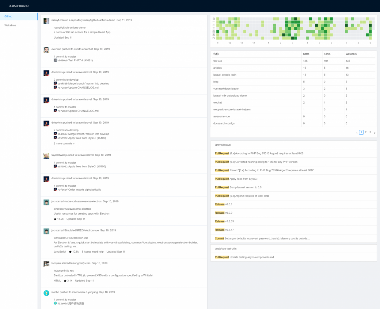 github + wakatime => x-dashboard