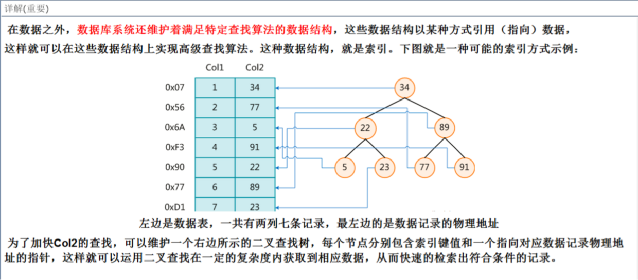 PHP 三年模擬五年面試之一網打盡系列（3）----- MySQL 高階