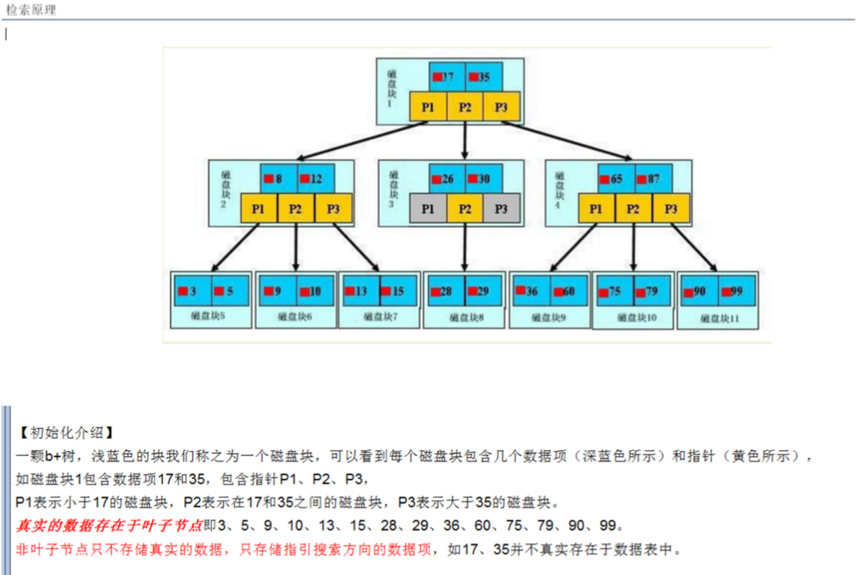 PHP 三年模擬五年面試之一網打盡系列（3）----- MySQL 高階