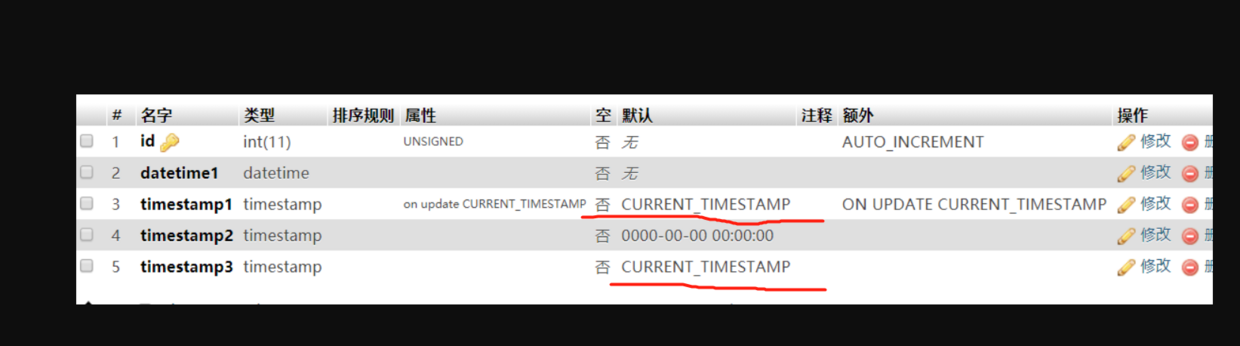 MySQL 的 timestamp 和 datetime 型別比較