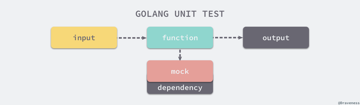 如何写出优雅的 Golang 代码