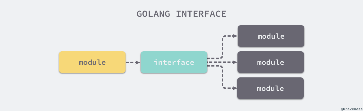 如何写出优雅的 Golang 代码
