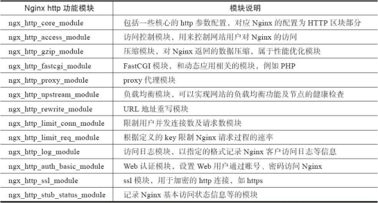 Nginx 優化及原理