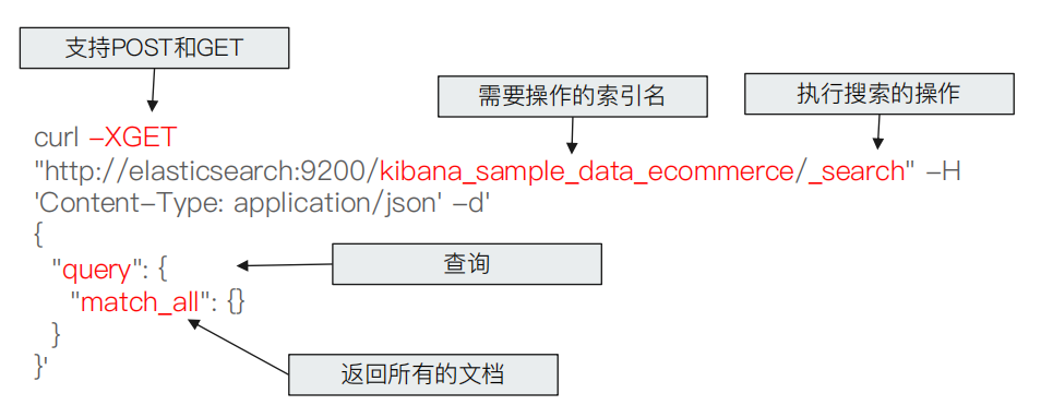 ES 筆記七：Search Api 概覽