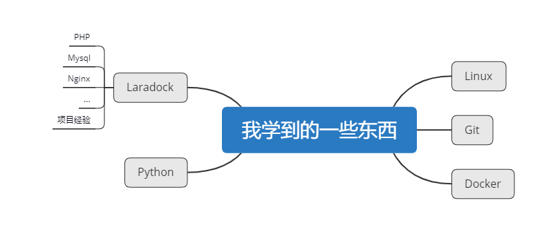 我的總結