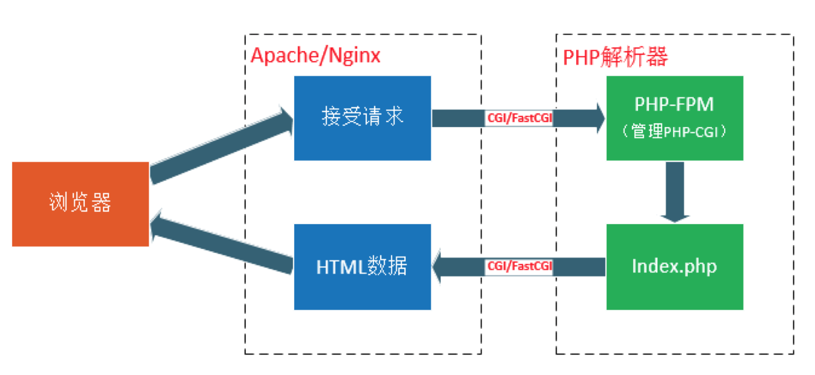 哪个可以用于搭建web服务器（可以作为web服务器的软件）〔搭建web服务器可以选择的软件有〕