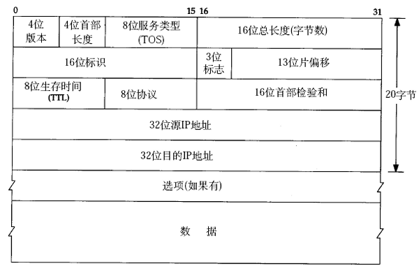 IP資料包