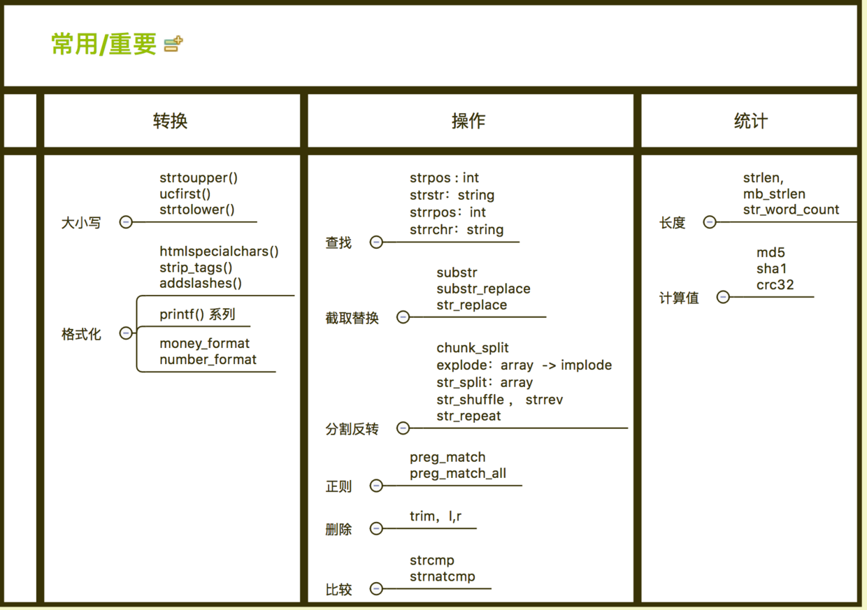 如何高效記憶字串函式