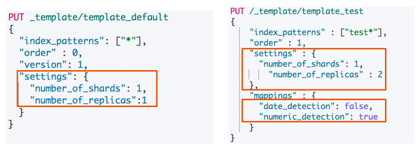 ES 筆記十四：Index Template 和 Dynamic Template