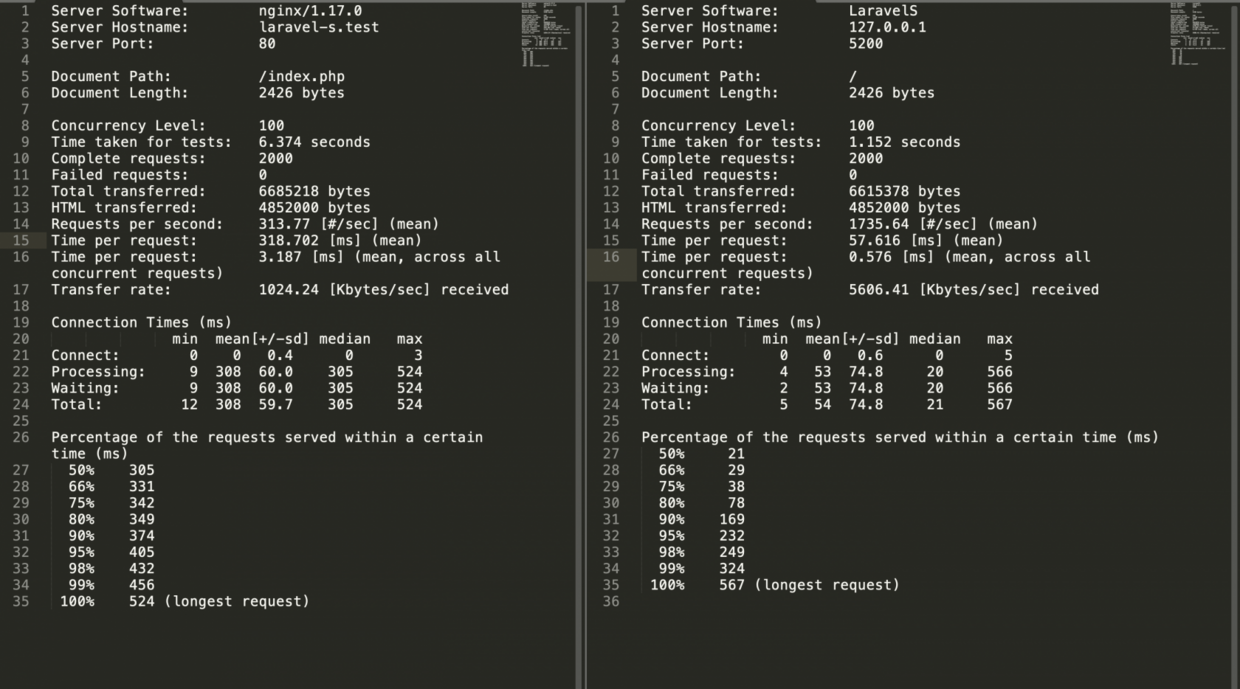 Laravel-S 專案之初體驗