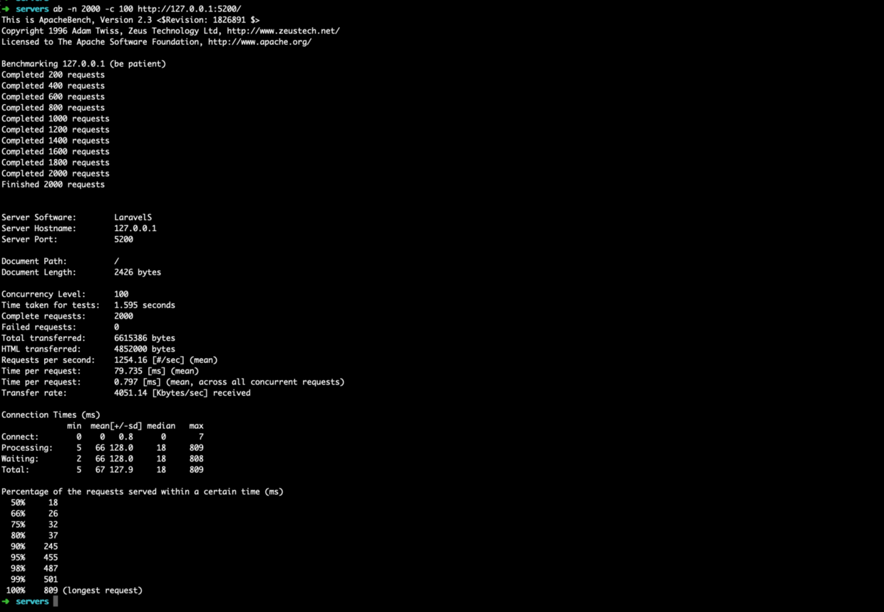 Laravel-S 專案之初體驗