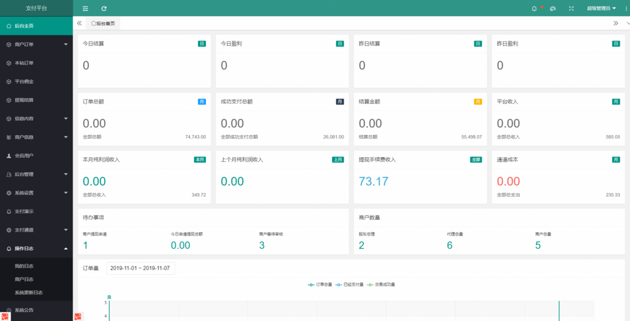 Laravel 支付首頁