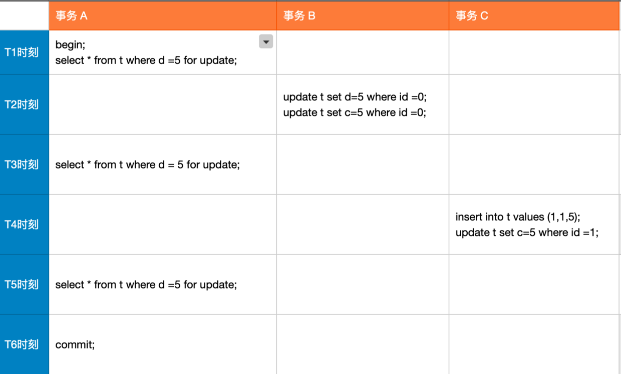 Laravel