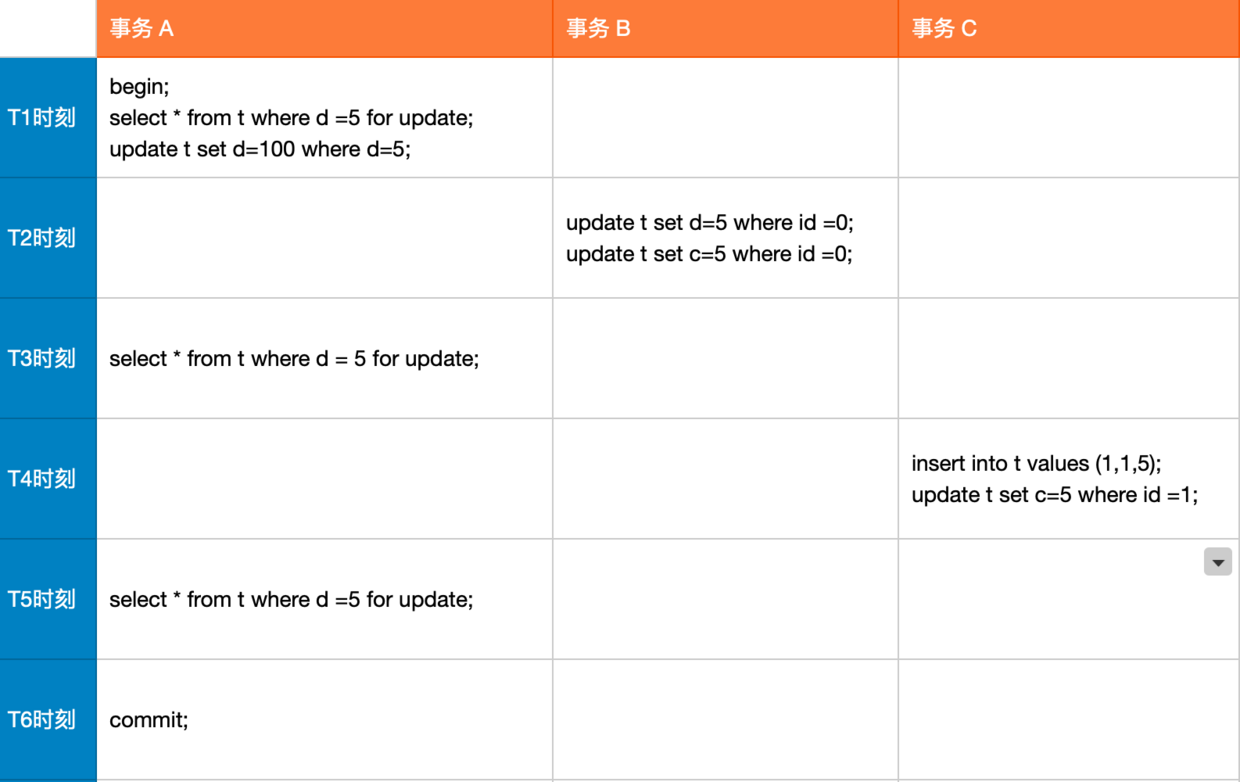 Laravel