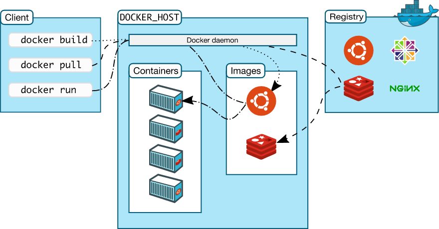 docker architecture